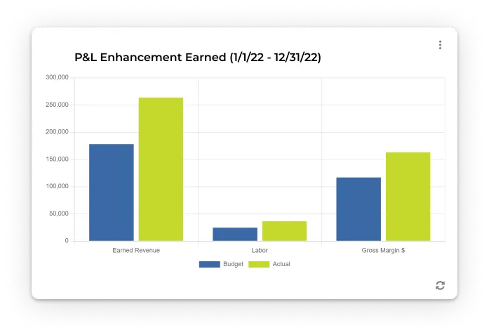 accounting-job-costing